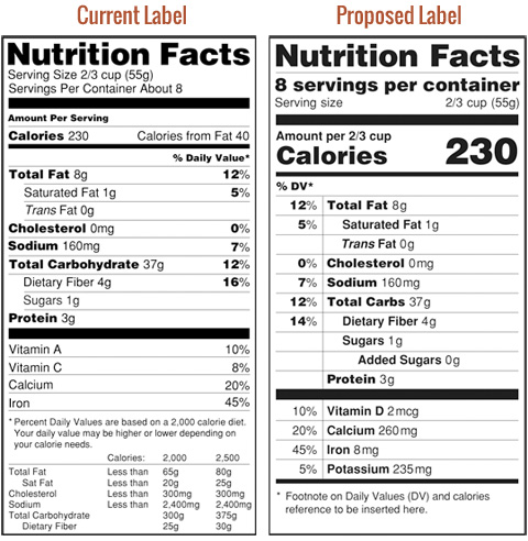 FDA Nutrition Label - Original vs Proposed